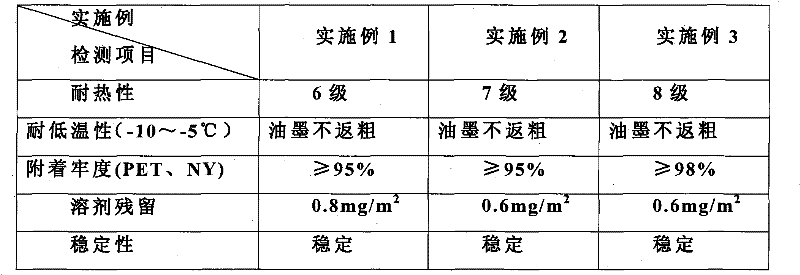 Steam-resistant environment-friendly ink