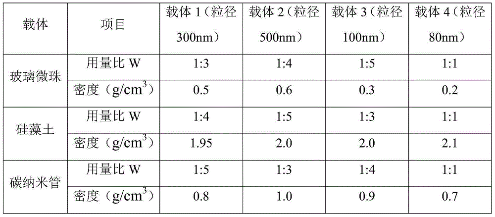 Heat-conducting composite material, rubber composition, pipe material for cooling media and preparation method for pipe material