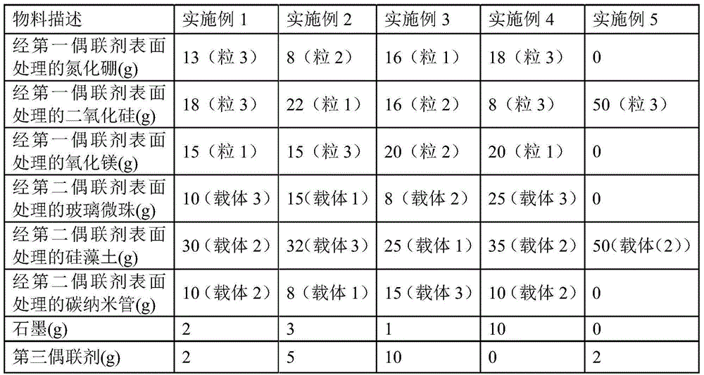 Heat-conducting composite material, rubber composition, pipe material for cooling media and preparation method for pipe material