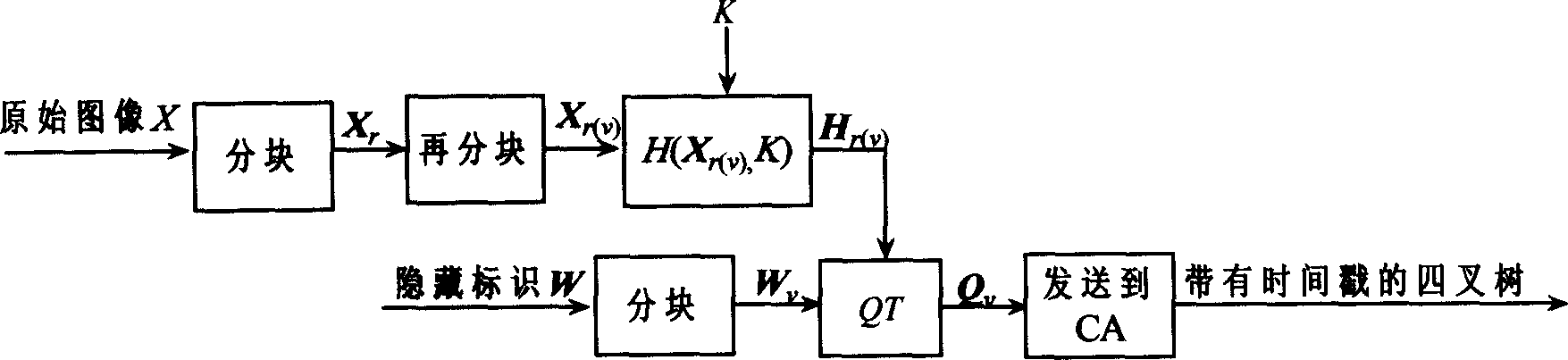 Image reliability certification method based on quadtree