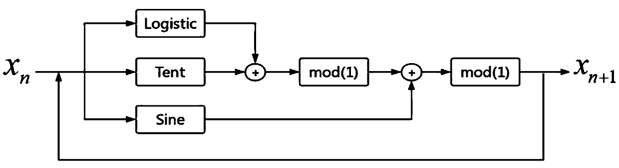 Biological characteristic authentication method under cloud environment with privacy protection