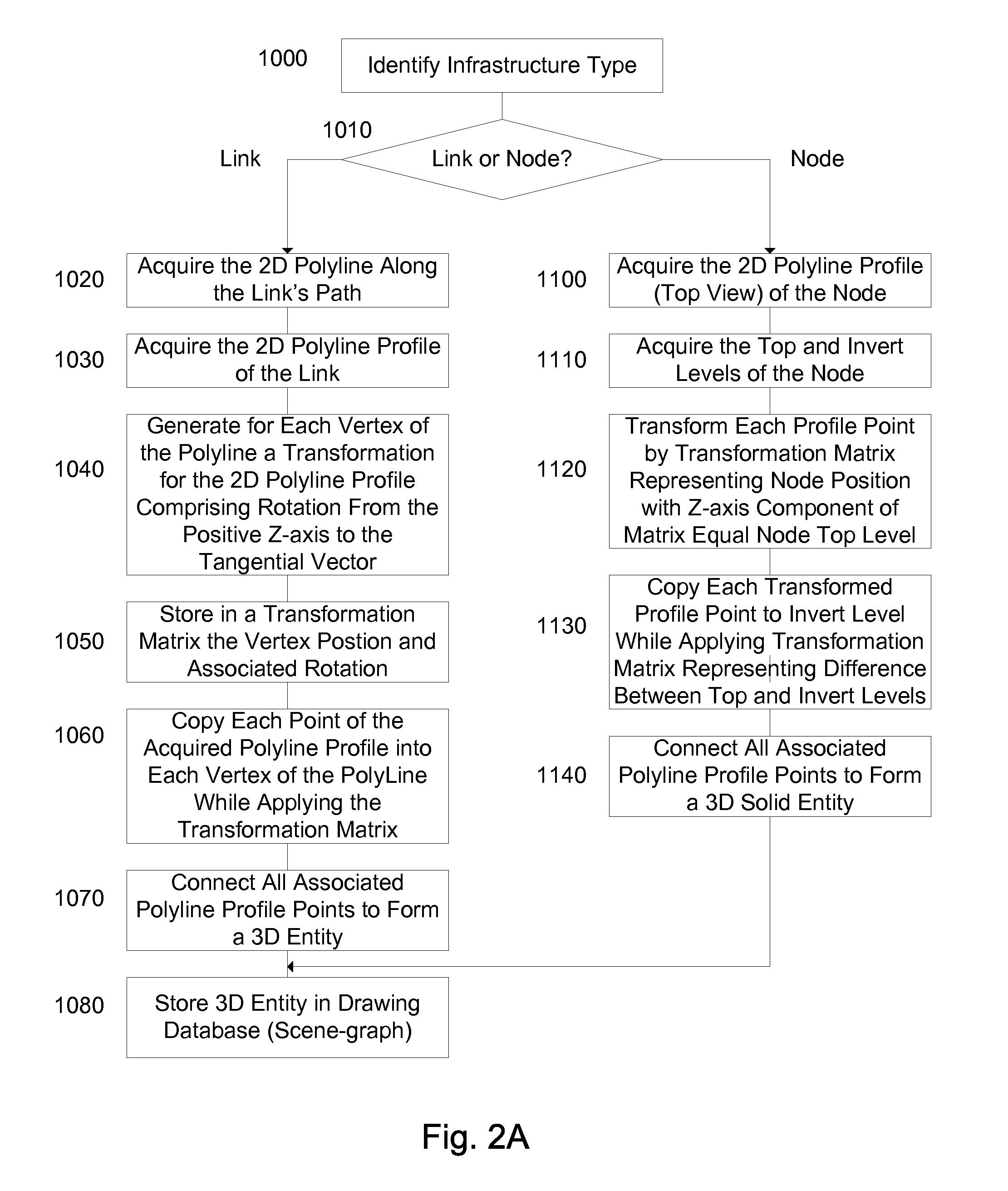 Method and apparatus for sight distance analysis