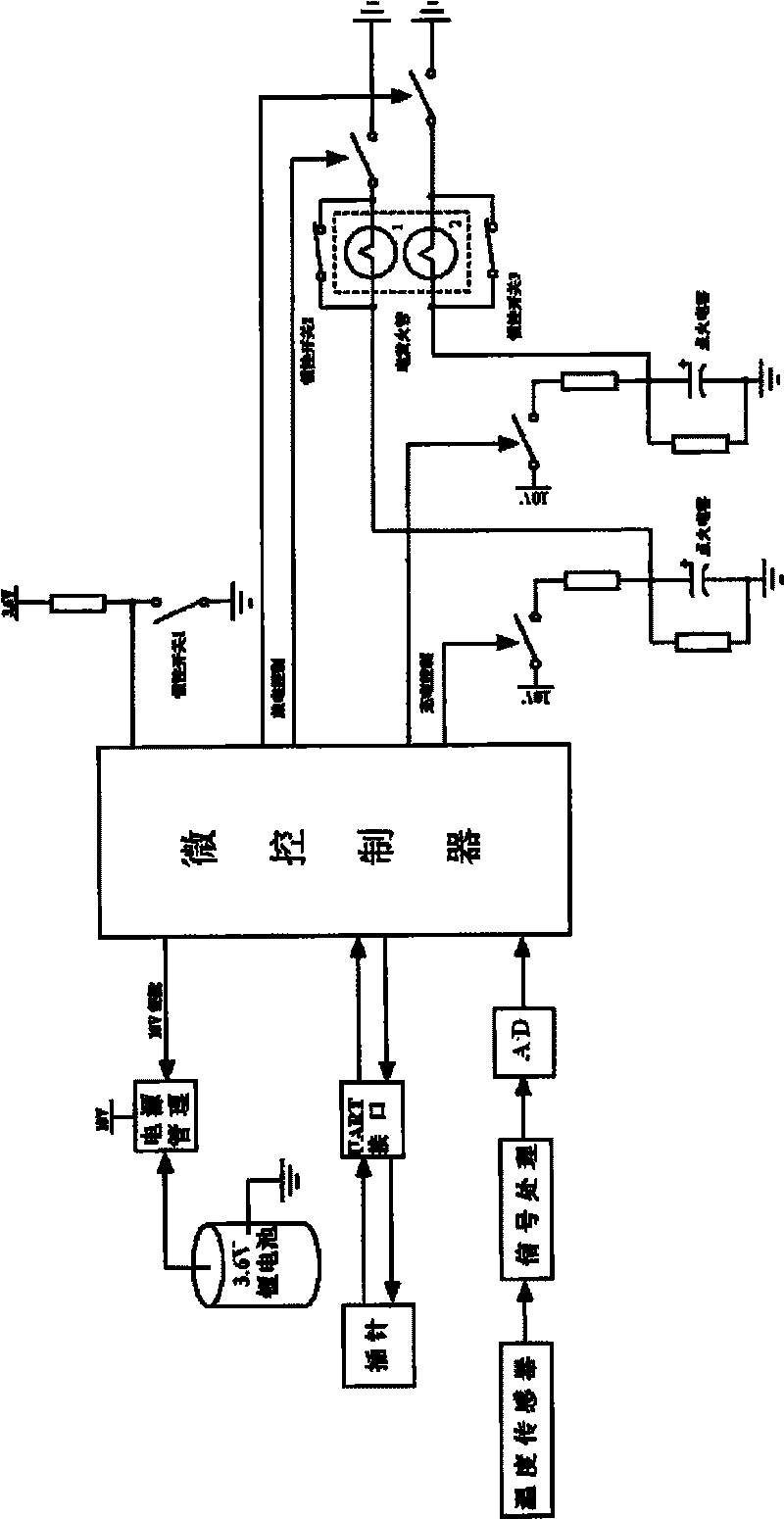 Pneumatic emission-type forest extinguishing cannonball