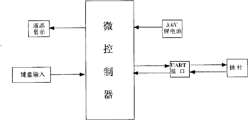 Pneumatic emission-type forest extinguishing cannonball