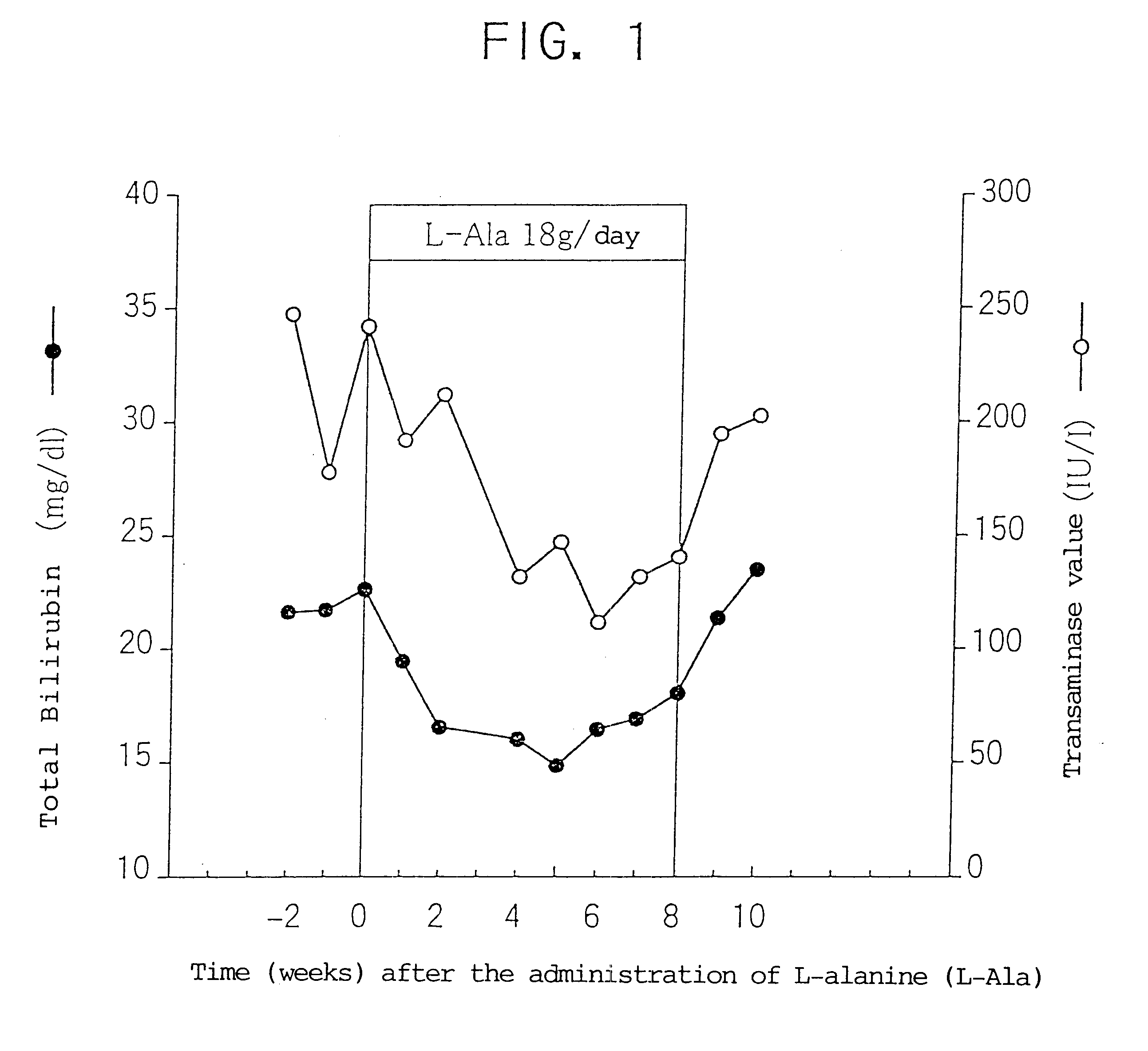 Therapeutic agent for primary biliary cirrhosis