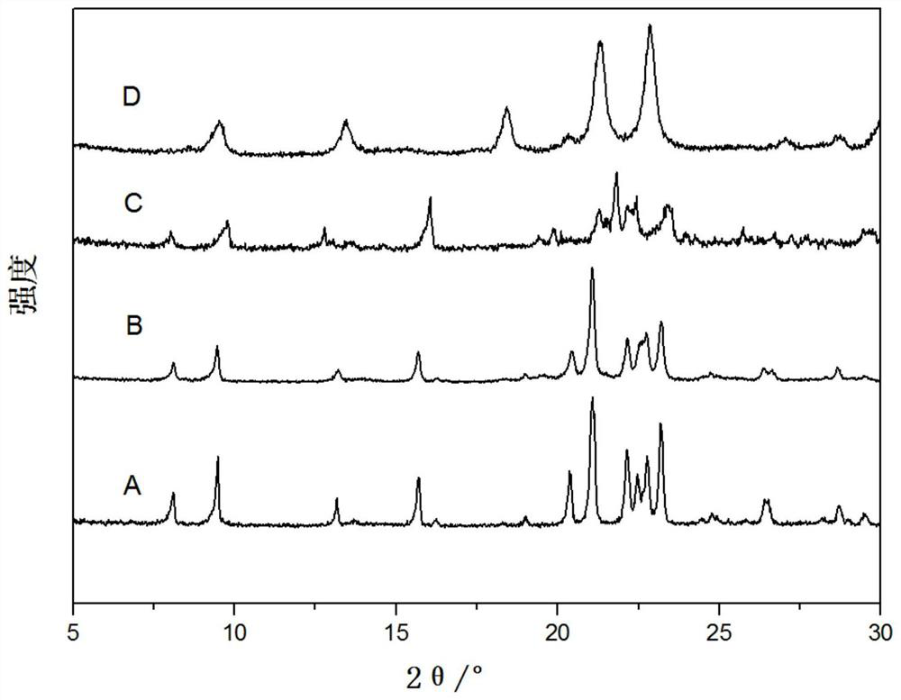 SAPO-11 molecular sieve and synthesis method thereof