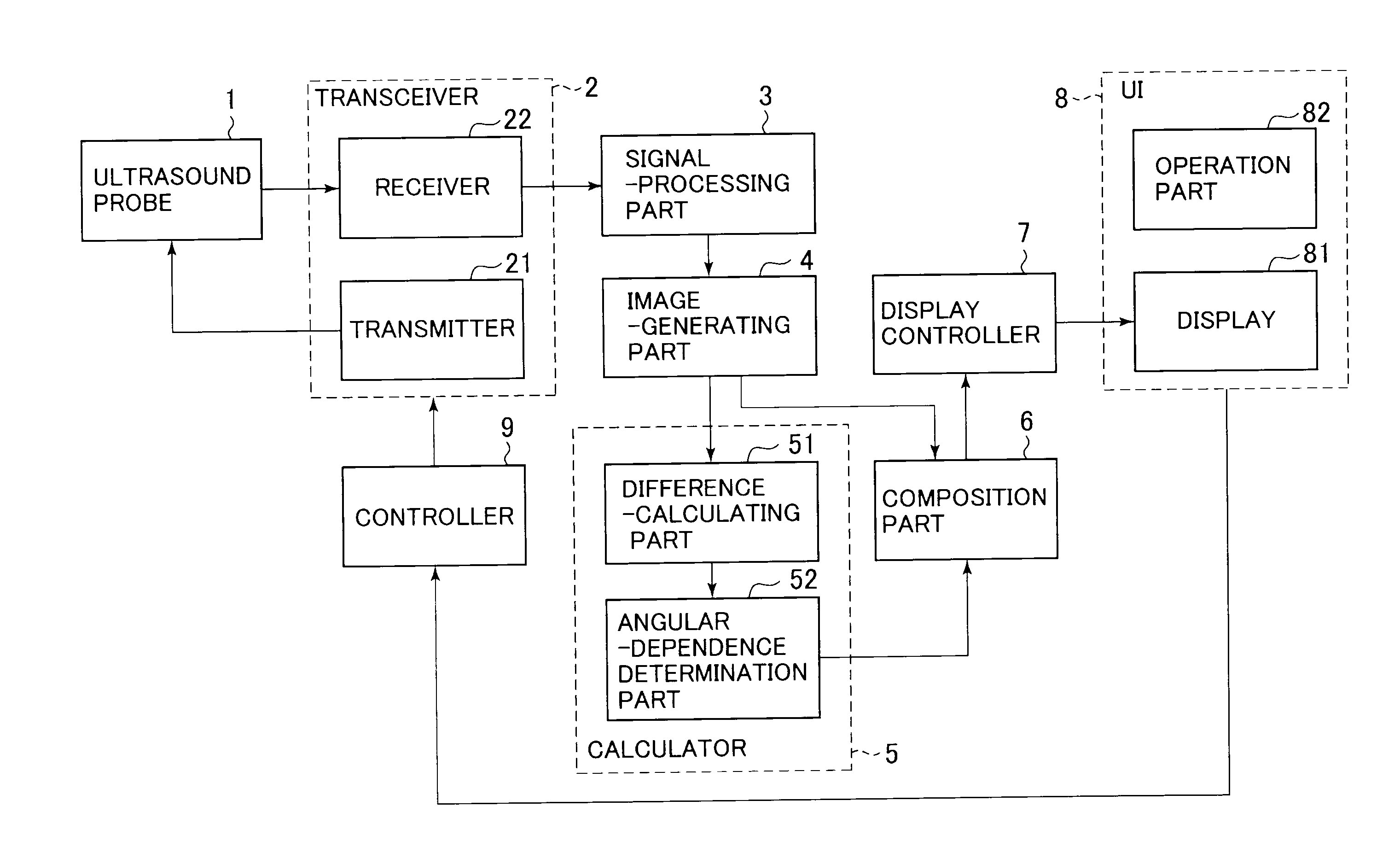 Ultrasound diagnosis apparatus