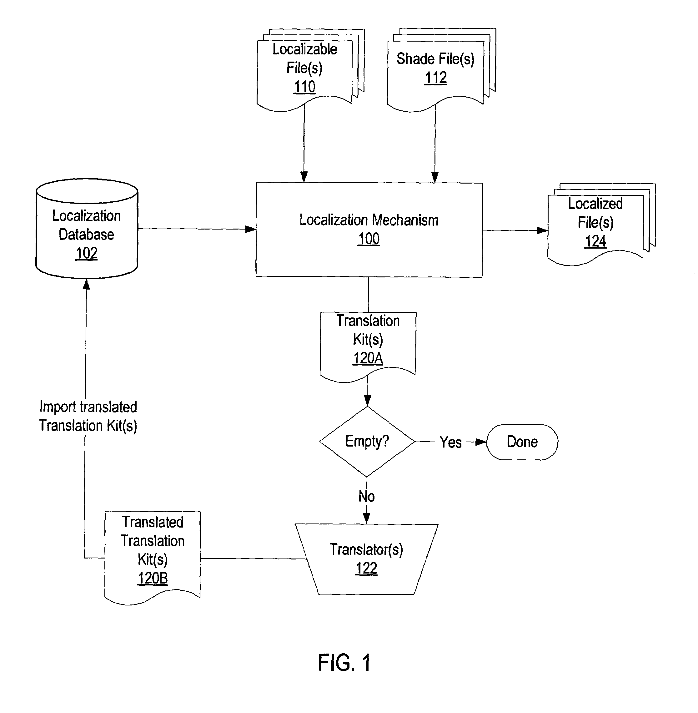 Method and apparatus for synthesizing multiple localizable formats into a canonical format