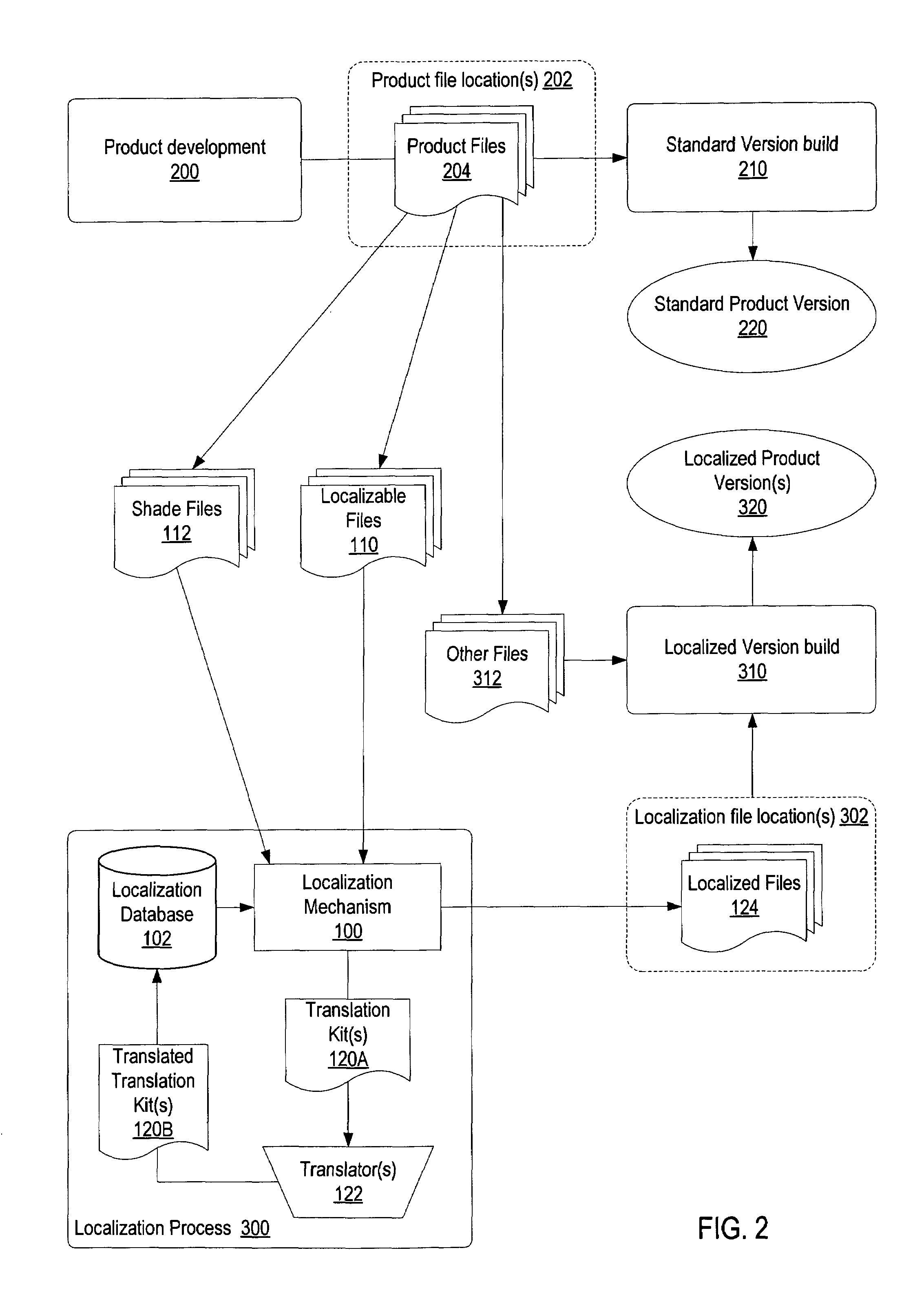 Method and apparatus for synthesizing multiple localizable formats into a canonical format