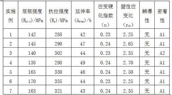 Low-carbon enameled steel plate and manufacturing method thereof