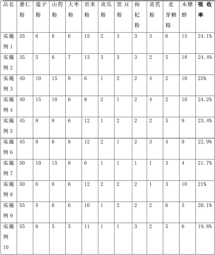 Compound cured coix seed powder particles and preparation method thereof