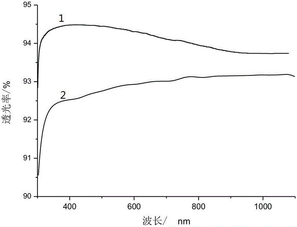 A kind of superhydrophobic superoleophobic anti-reflection glass surface layer and preparation method thereof