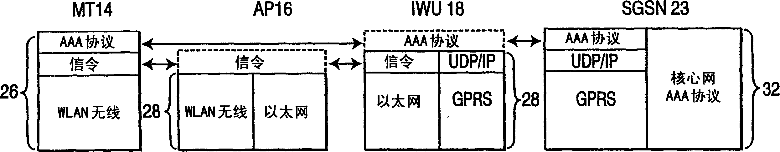 Technique for interworking a WLAN with a wireless telephony network