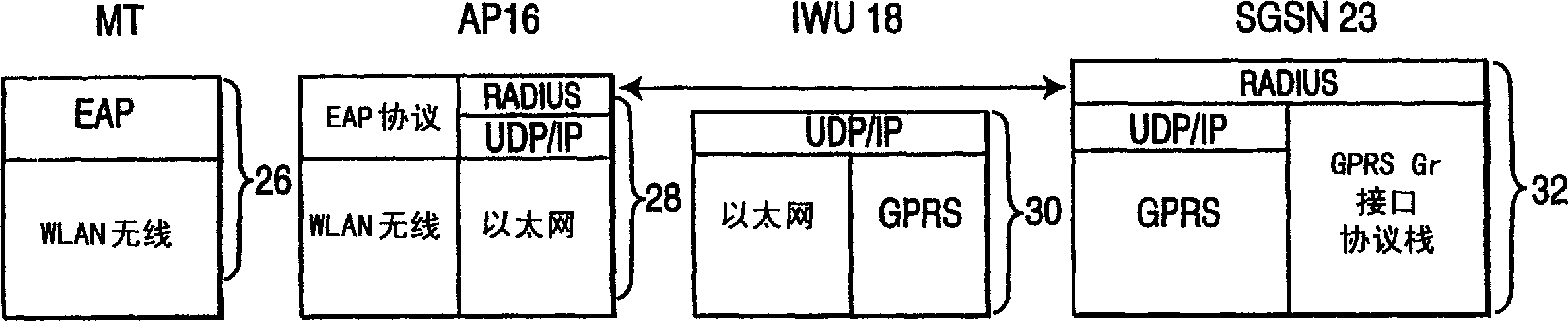 Technique for interworking a WLAN with a wireless telephony network