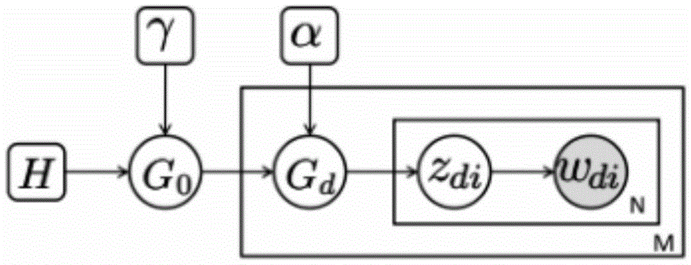 Network negative information impact minimization method based on topic model