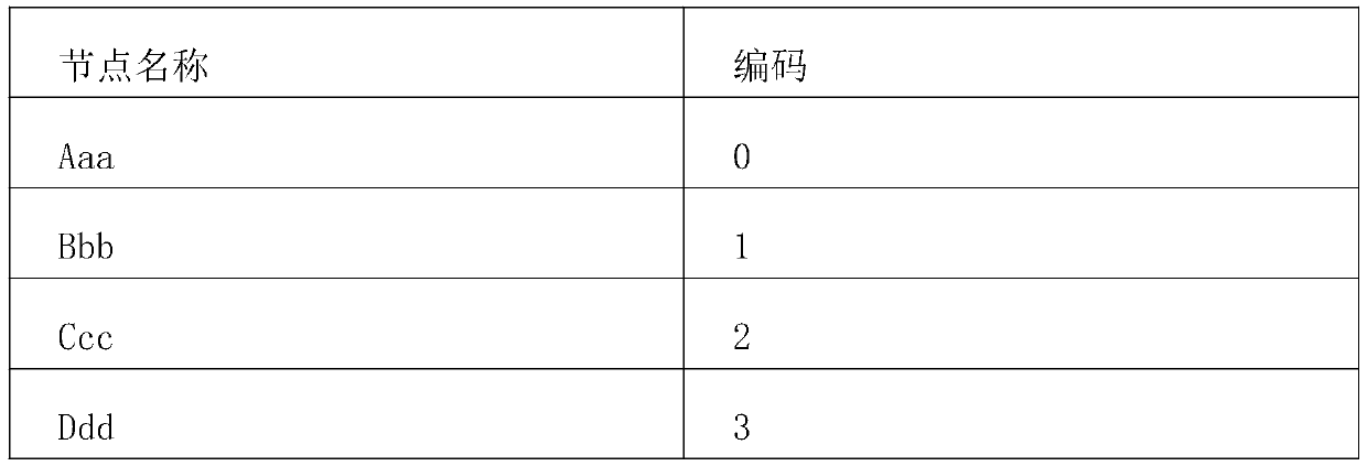 Method and system for greatly compressing volume of database, terminal equipment and readable storage medium