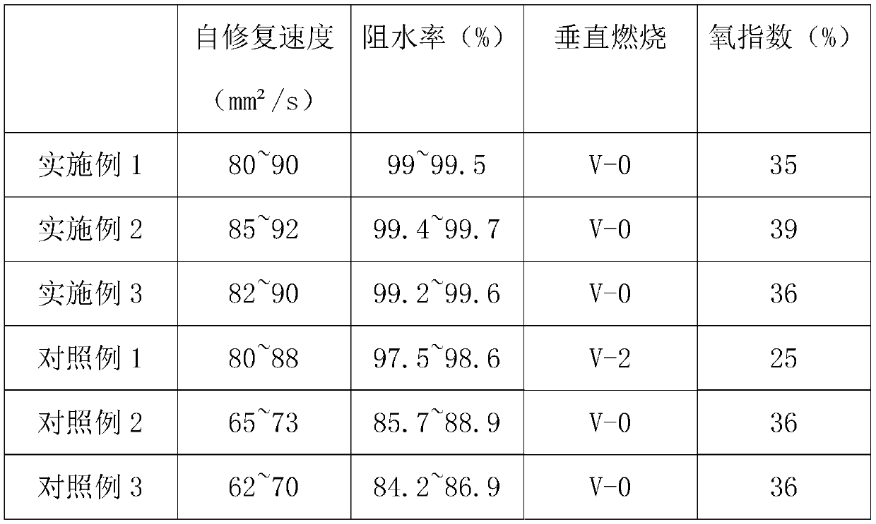 External-application waterproofing filler for communication cable insulating layer and preparation method for external-application waterproofing filler