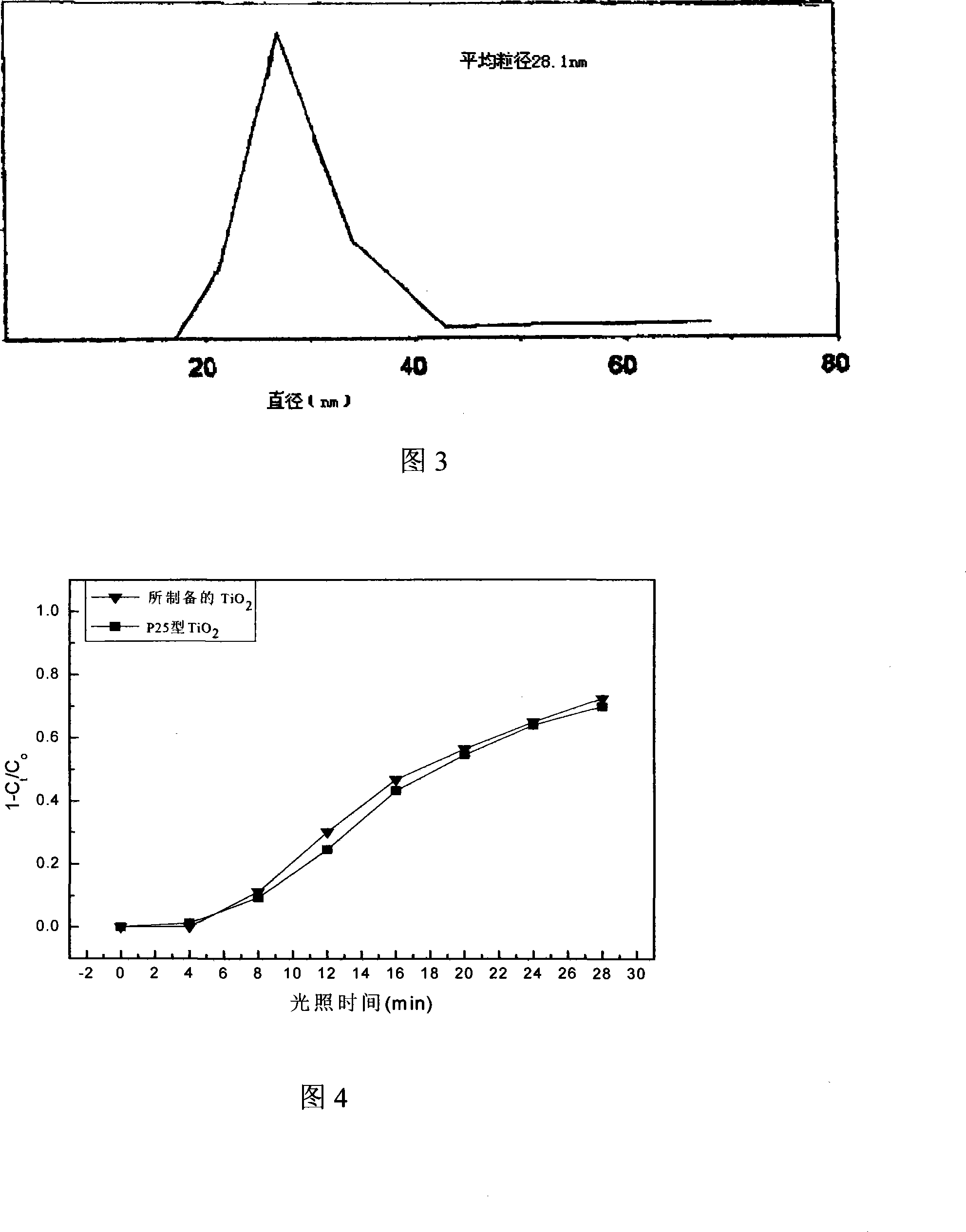 Method for preparing nano titanium dioxide by using surfactant peptization method