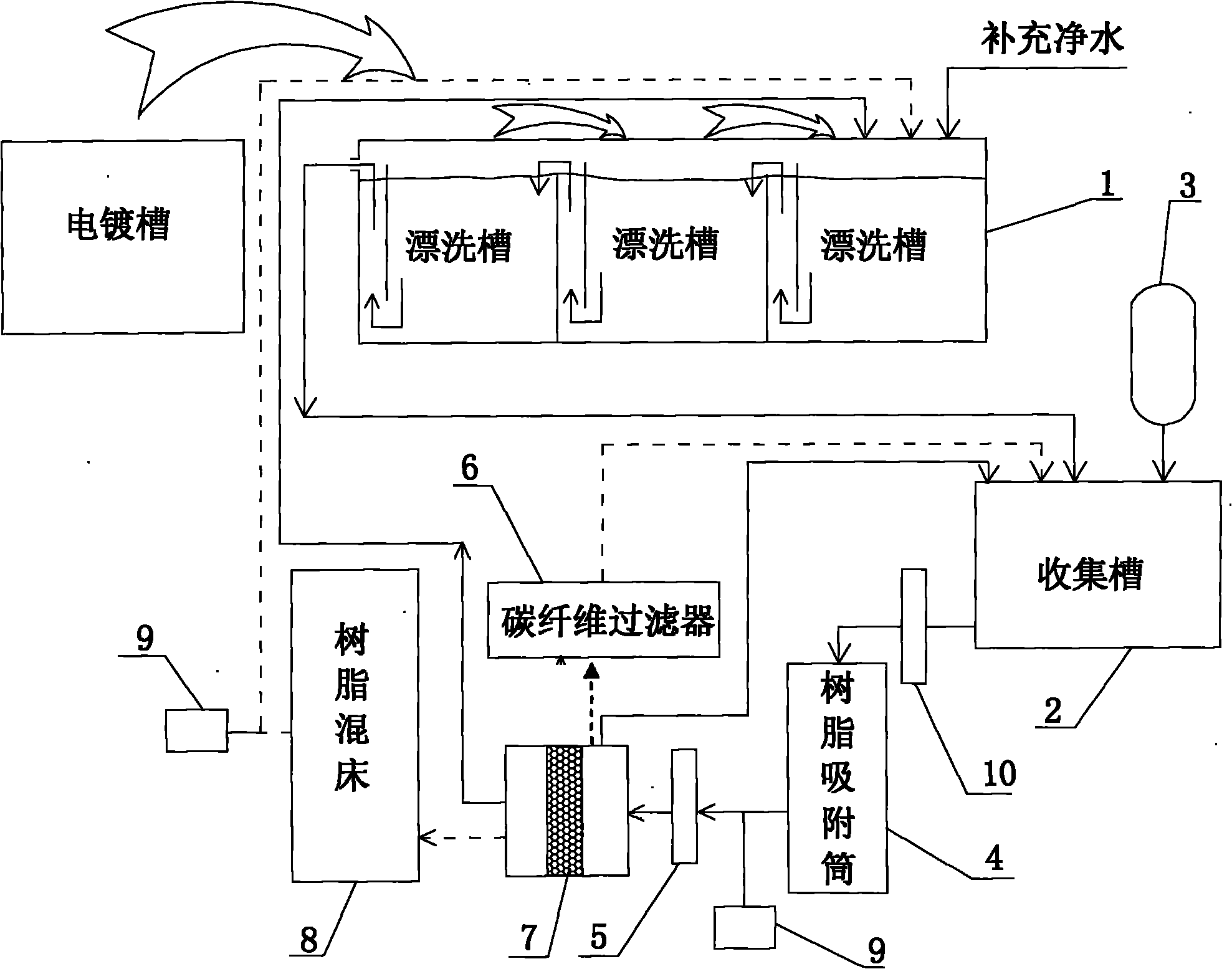 Processing method and device for recovering precious metals contained in electroplating wastewater