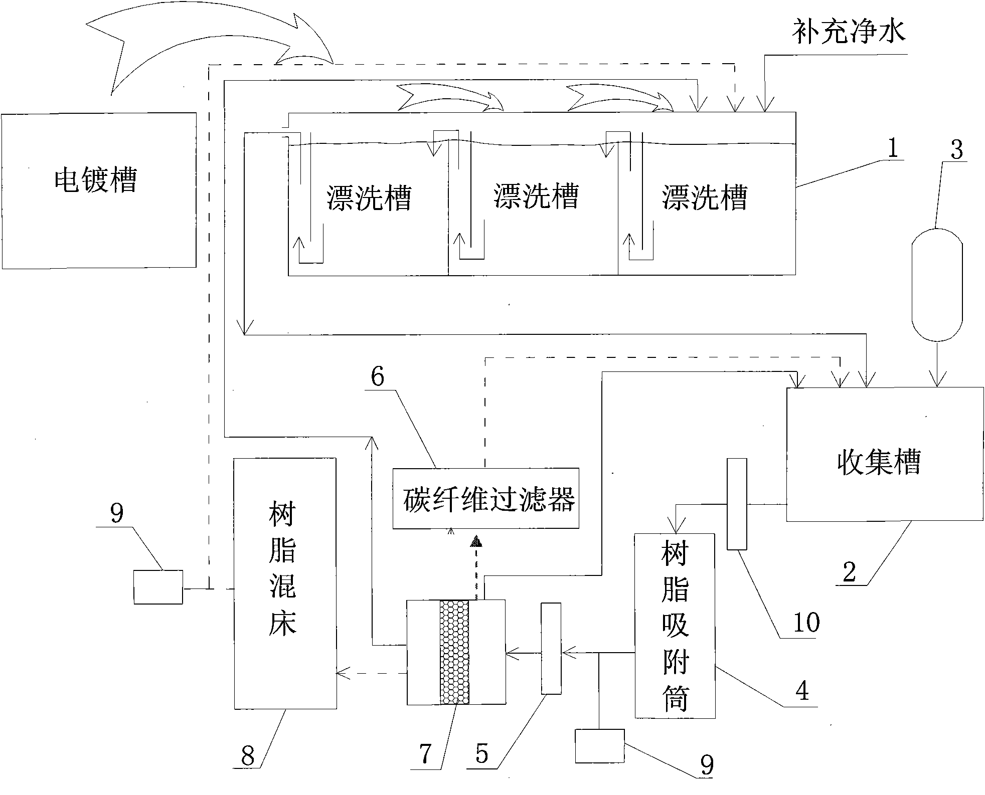 Processing method and device for recovering precious metals contained in electroplating wastewater