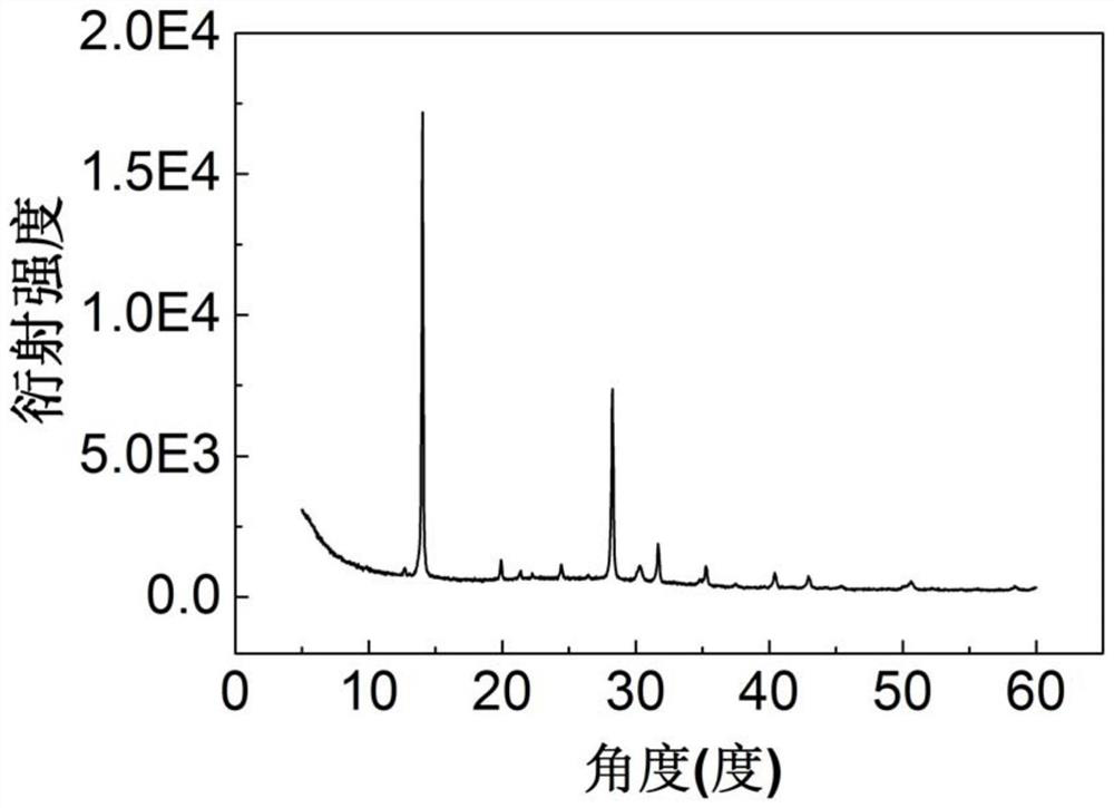 Doped perovskite layer, perovskite cell and preparation method of perovskite cell