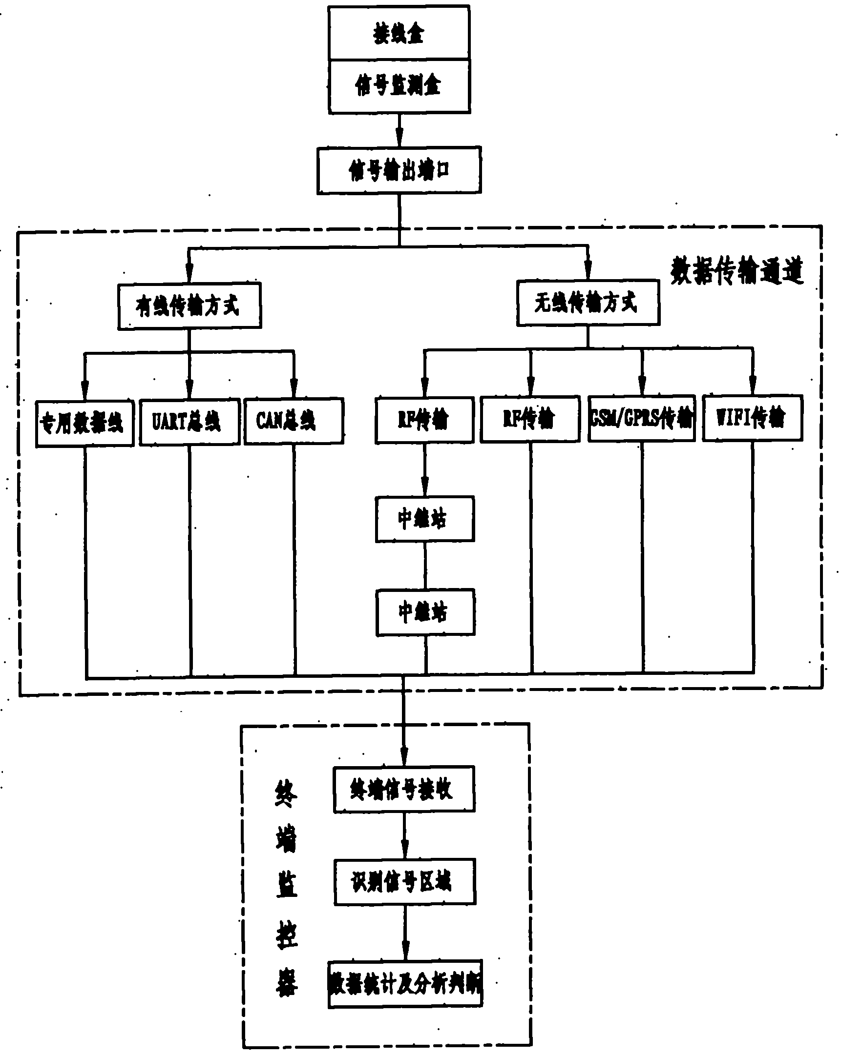 Monitoring method of junction box for photovoltaic module