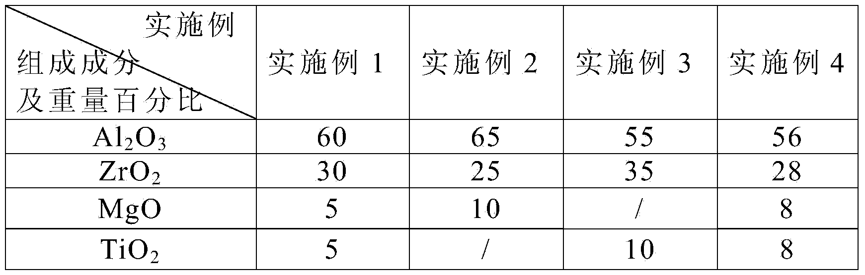 Ceramic knife and preparation method thereof