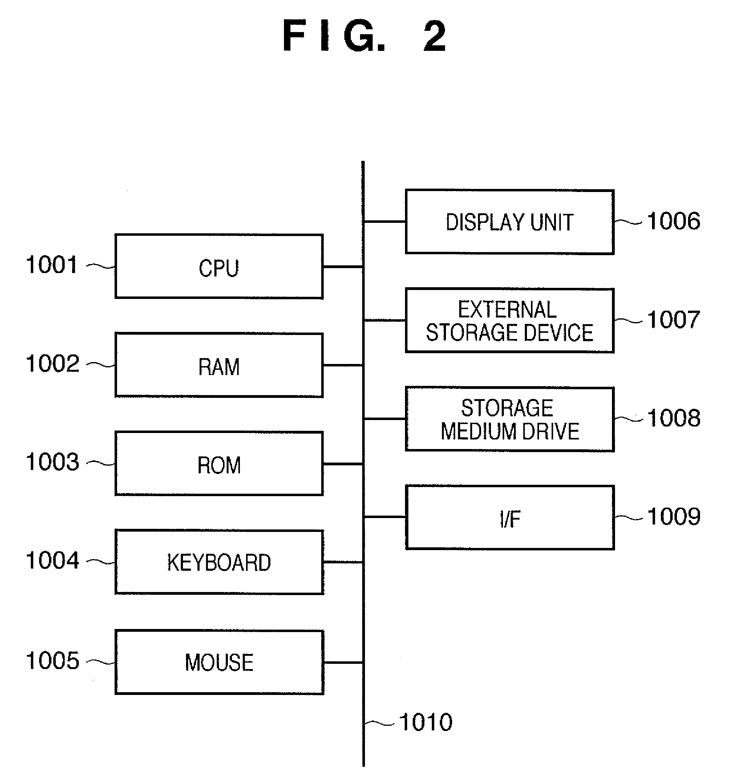 Information processing apparatus and information processing method