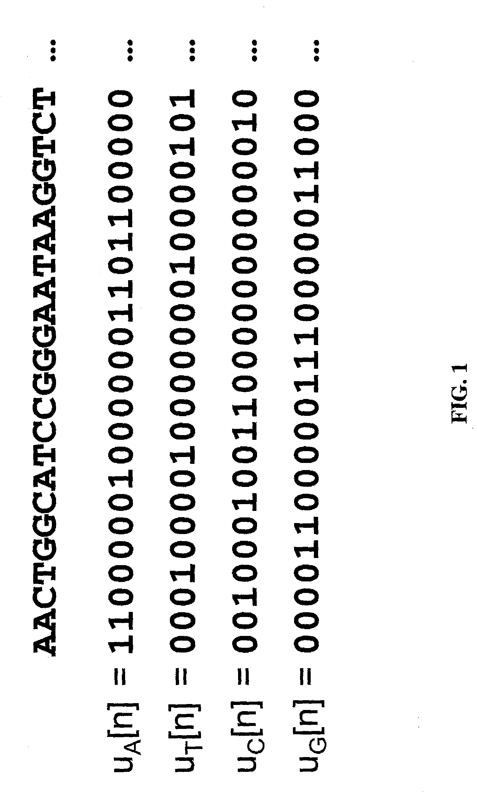 Methods and systems for identification of DNA patterns through spectral analysis