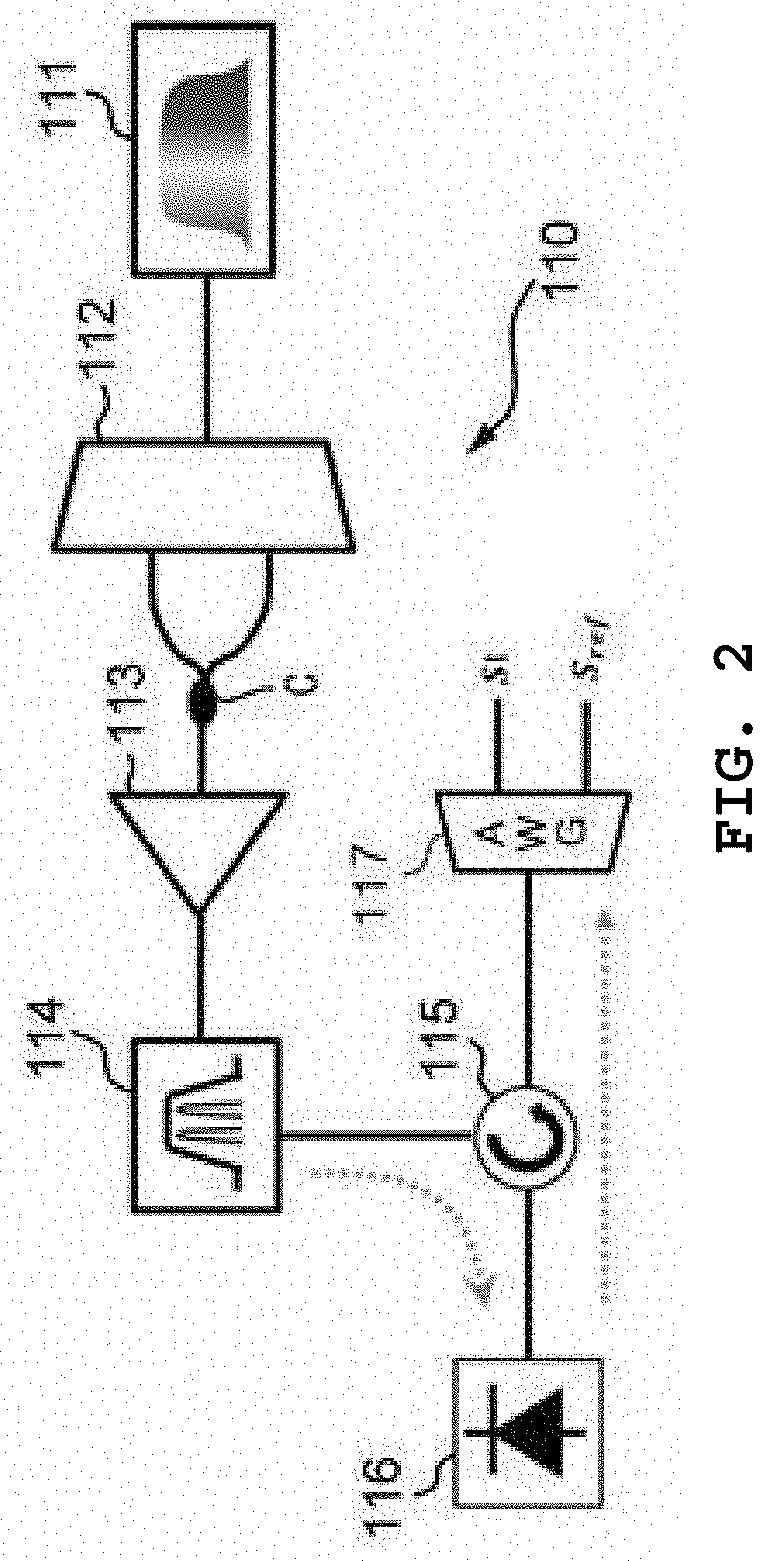 Lidar using negative correlation