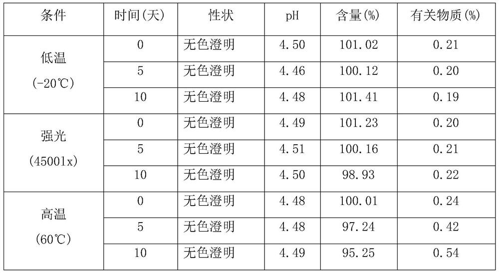 A kind of cyclobenzaprine hydrochloride sublingual spray and preparation method thereof