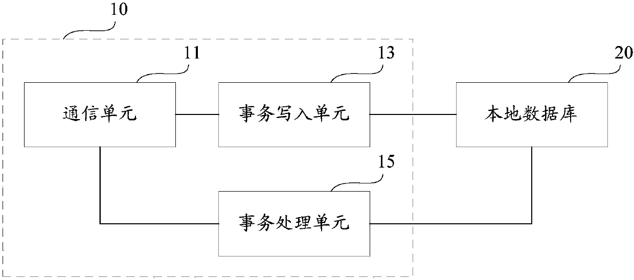 Database writing method and system based on block chain network