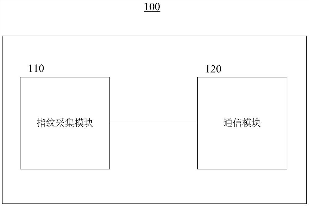 Earphone and fingerprint unlocking method based on earphone