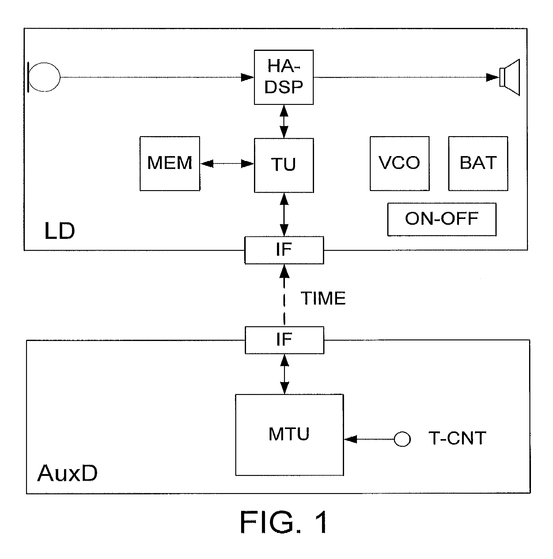 System comprising a portable electronic device with a time function