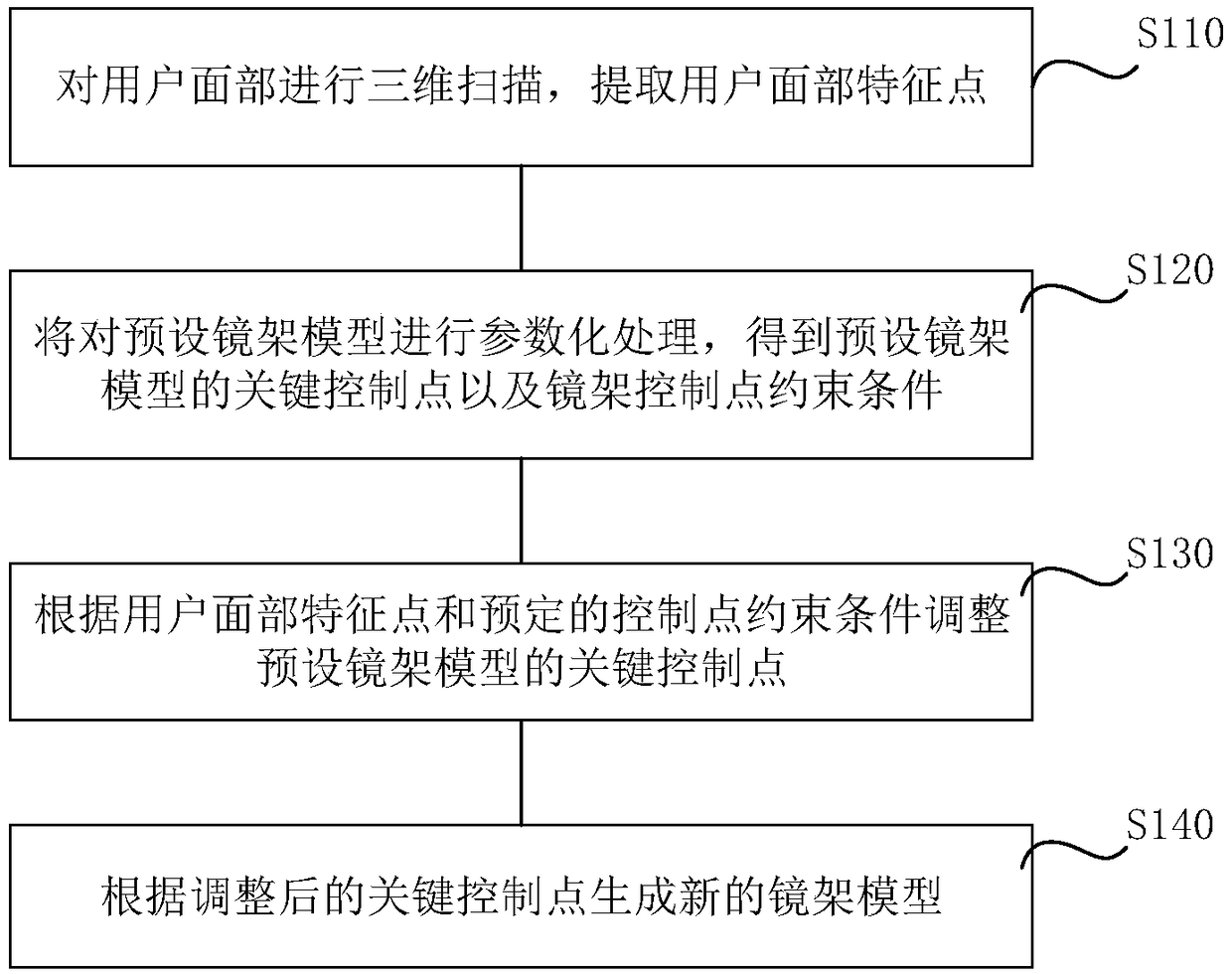 A method and system for generating a mirror frame