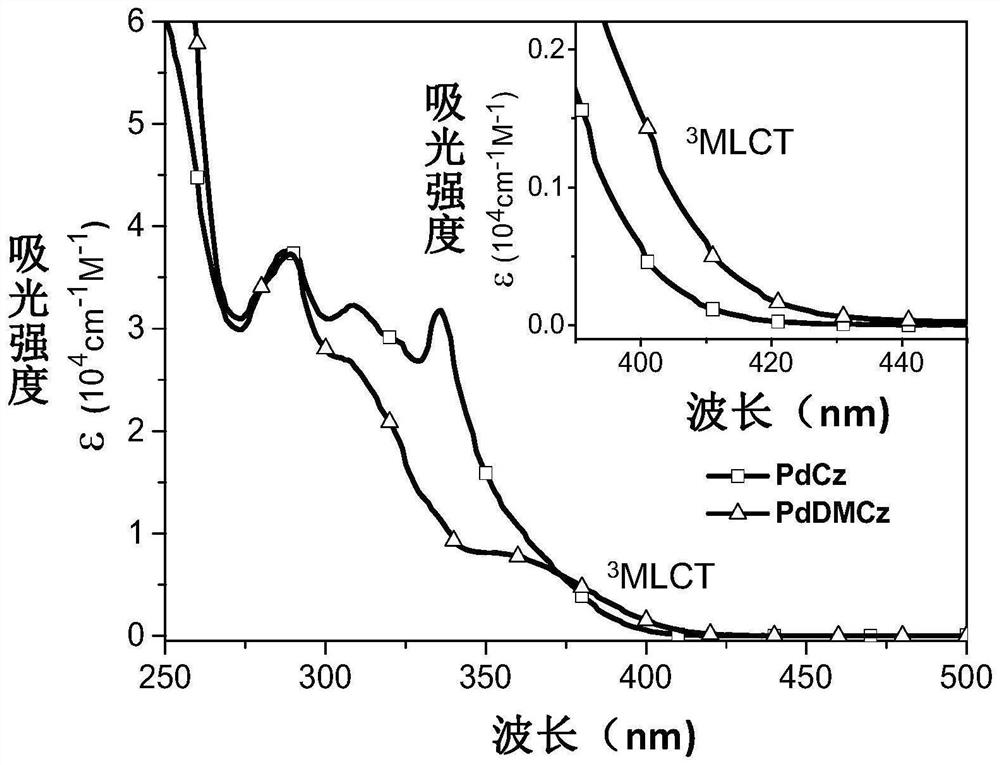 A 1,8-substituted carbazole-based tetradentate ring metal palladium (ii) complex phosphorescent material and its application