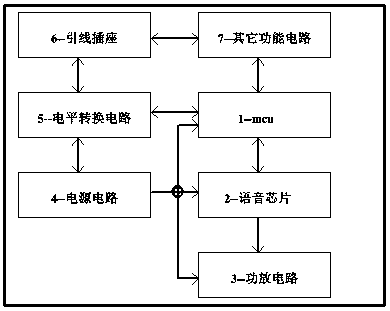 Electric vehicle multifunctional voice integration instrument, motor controller and electric vehicle