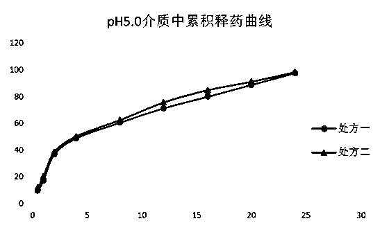 Metformin hydrochloride enteric-coated sustained-release pellets and preparation method thereof