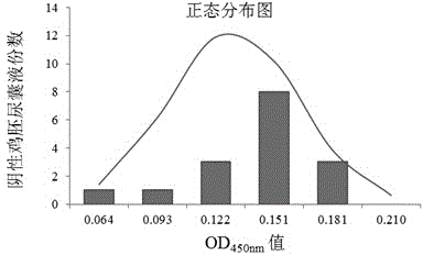 Establishment method of monoclonal antibody hybridoma cell strain for H3N2 canine influenza virus and preparation method and application of monoclonal antibody of monoclonal antibody hybridoma cell strain