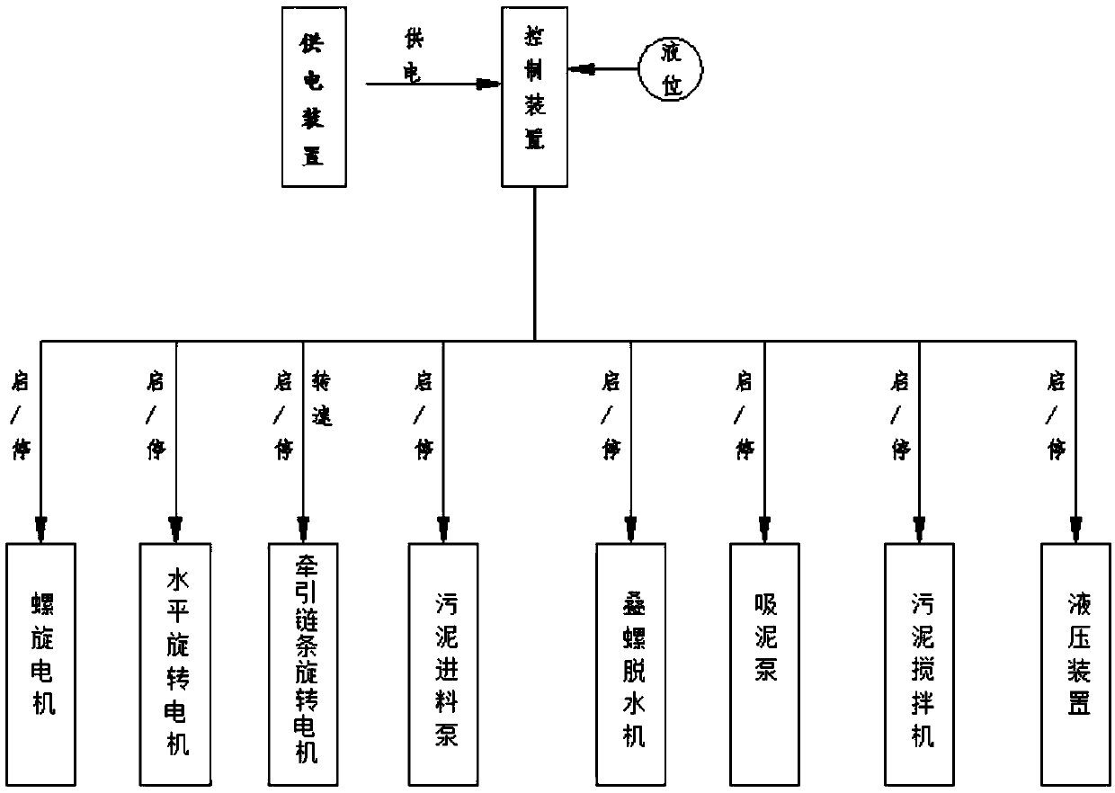 Automatic desilting ship