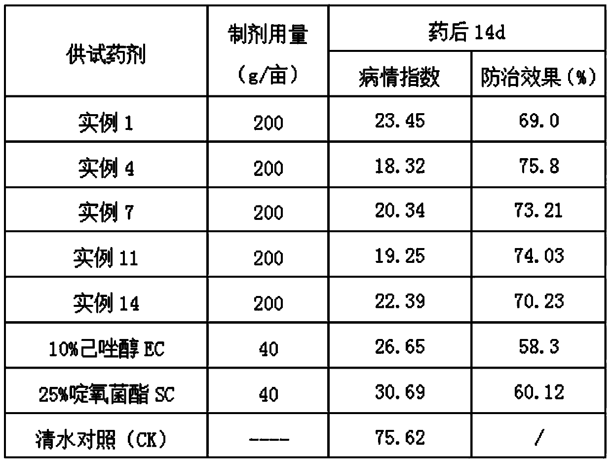 Ultra-low volume liquid containing picoxystrobin and morpholine bactericide and application thereof