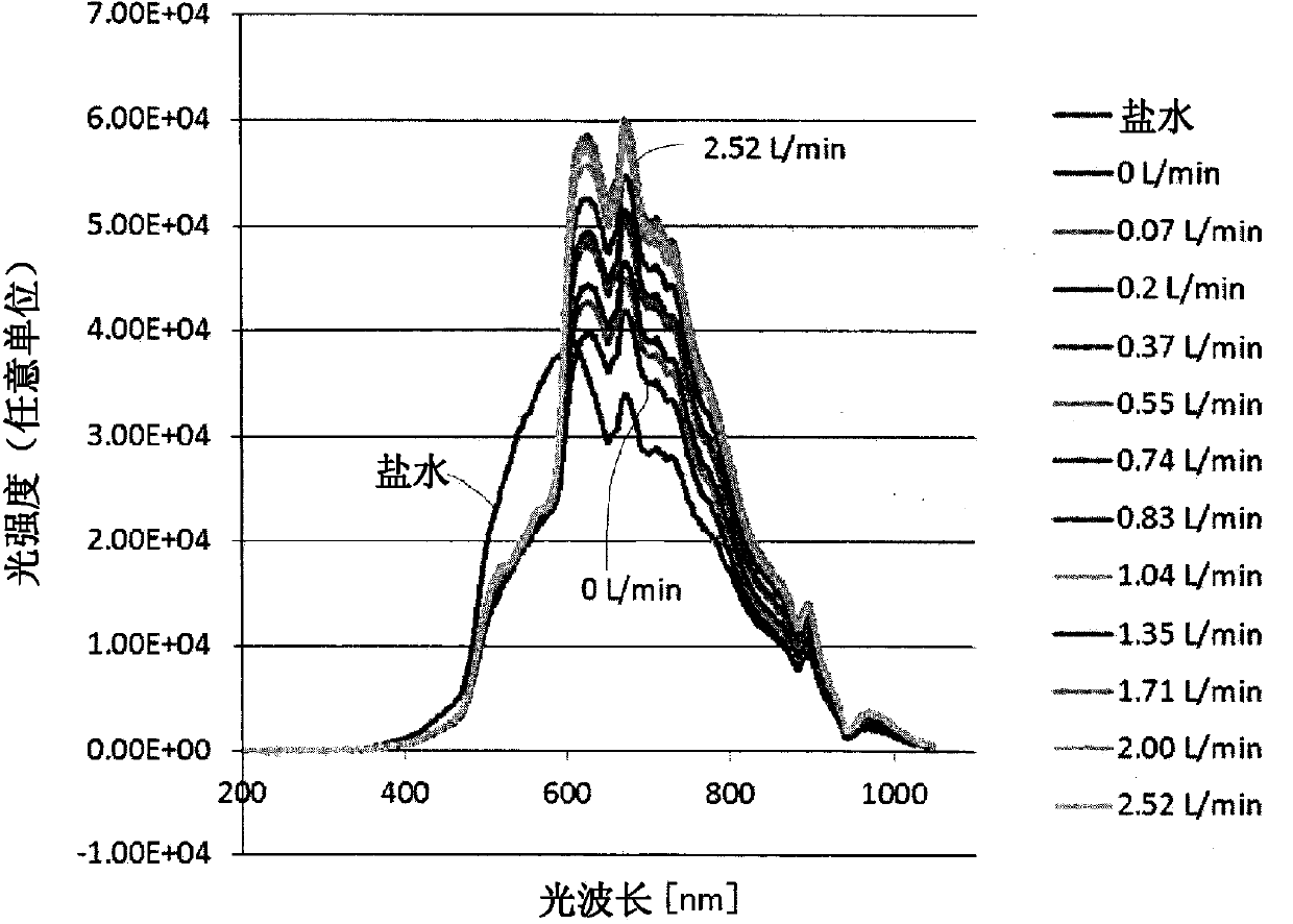 Method and device for measuring blood information