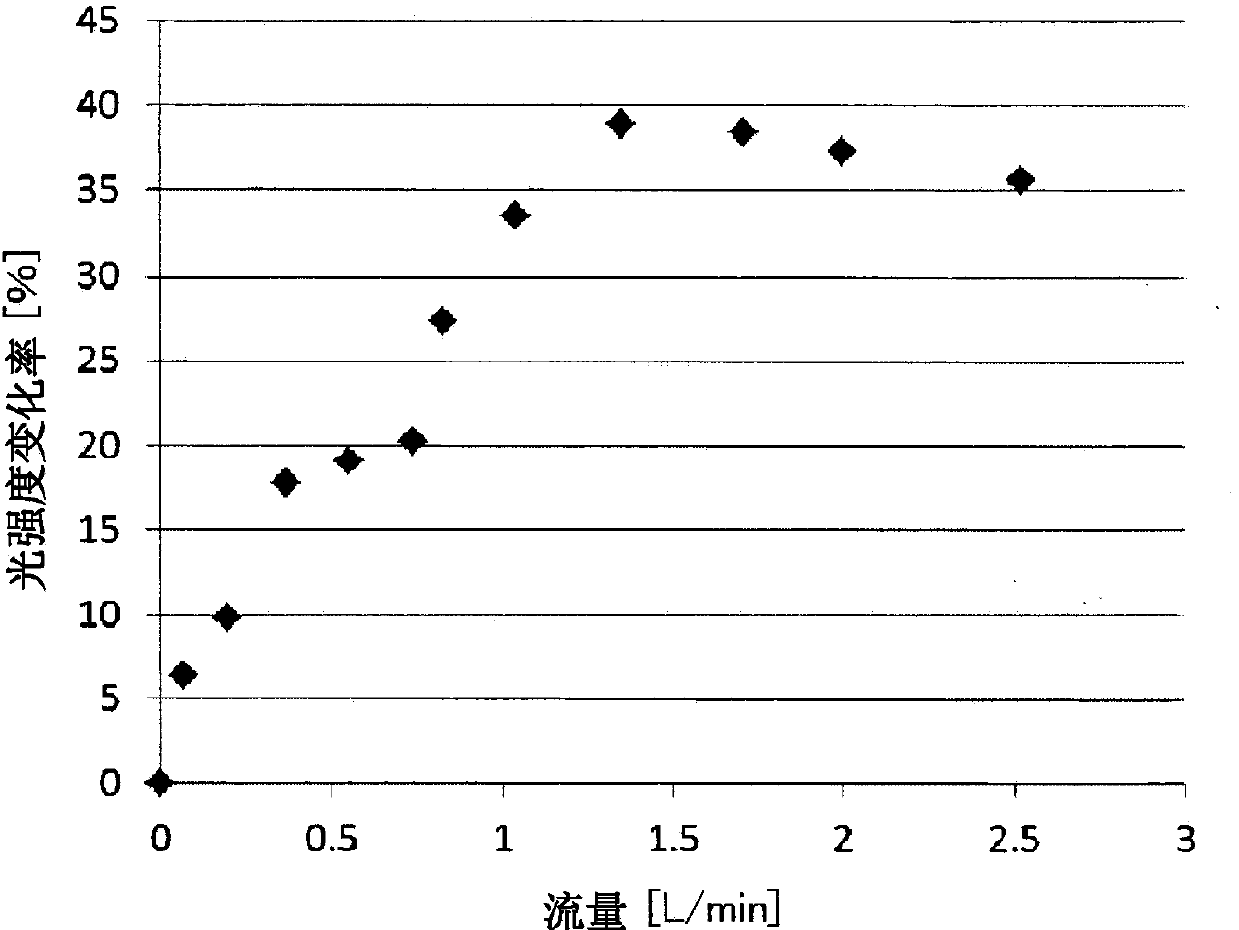 Method and device for measuring blood information