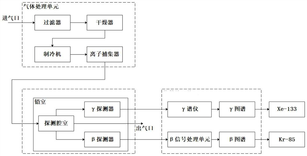 Gamma-beta composite detection device