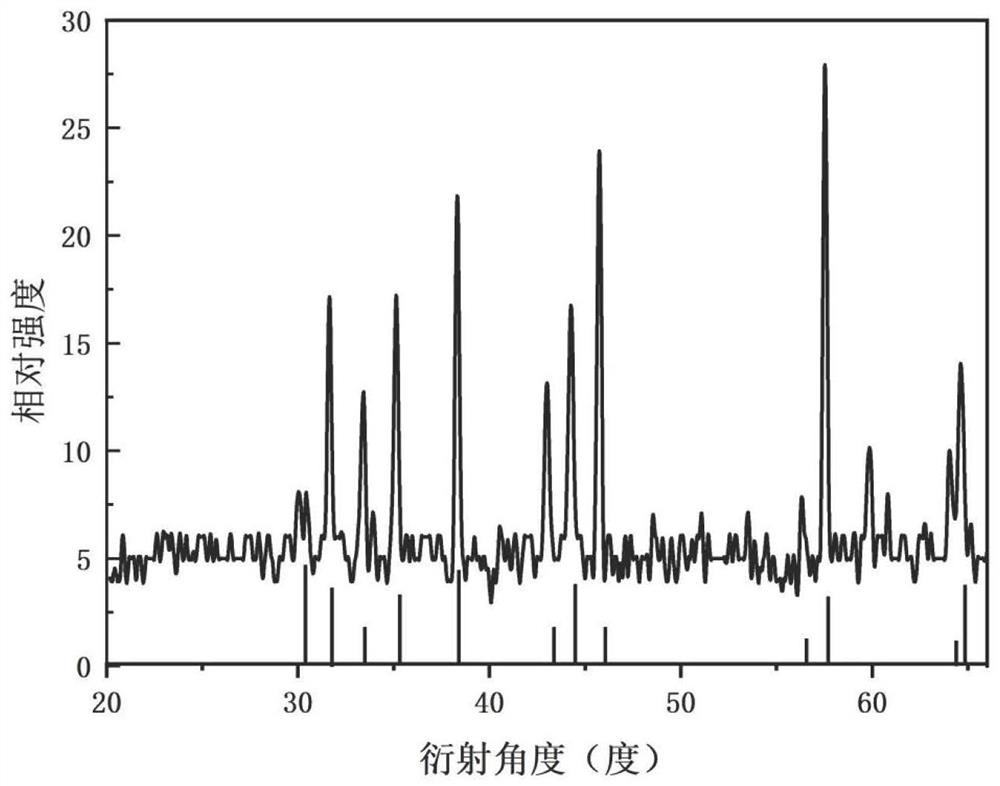 Preparation method of rare earth cerium doped gallium oxide nano material