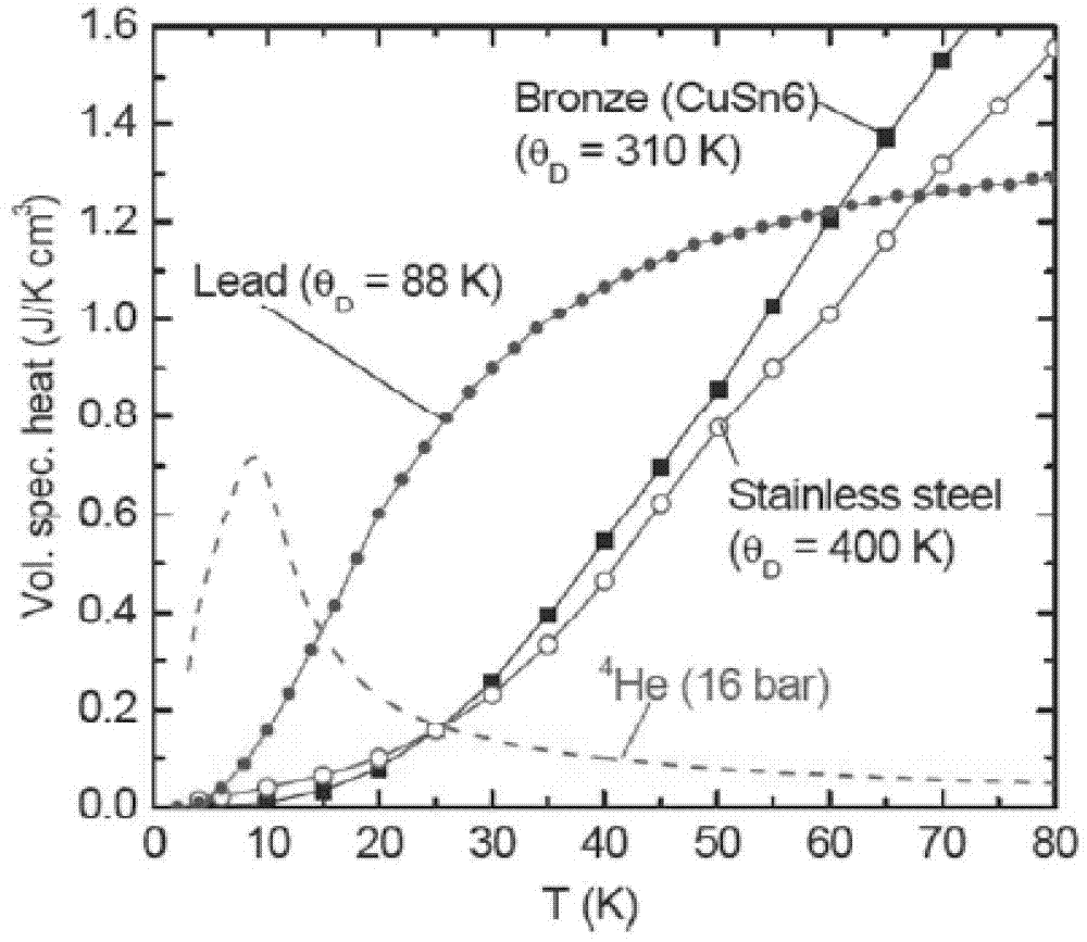 Regeneration-type variable-porosity heat regenerator for low temperature refrigerator