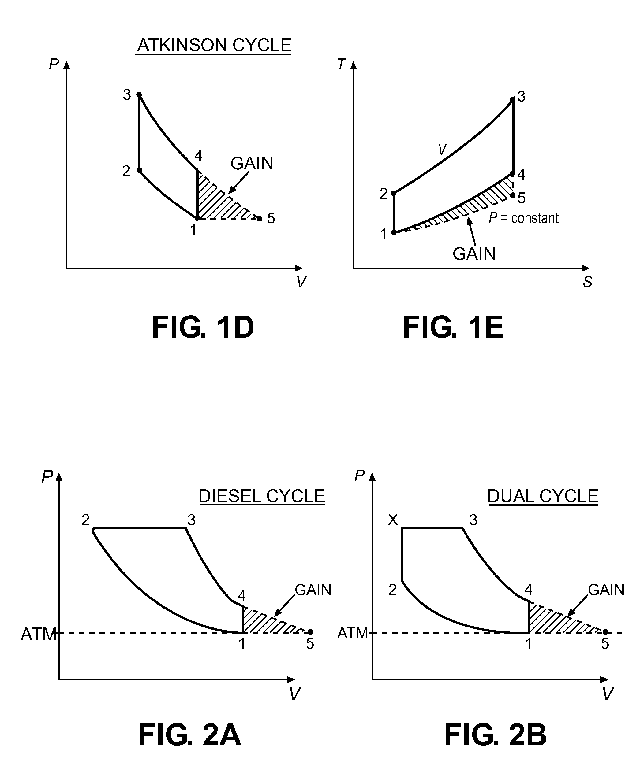 High efficiency positive displacement thermodynamic system