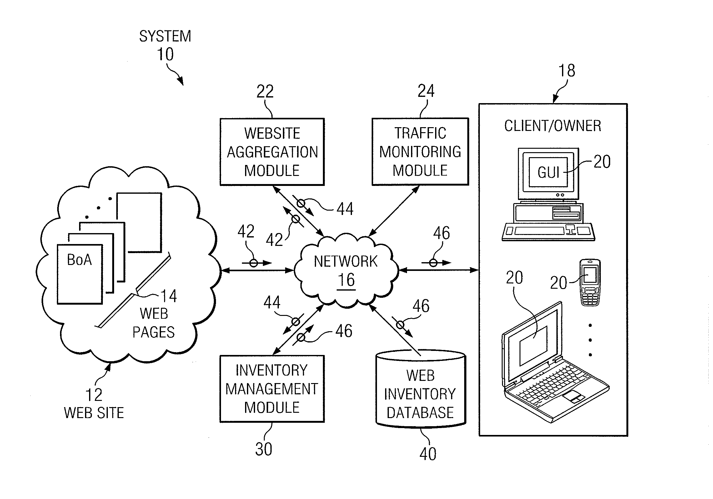 Management of an inventory of websites