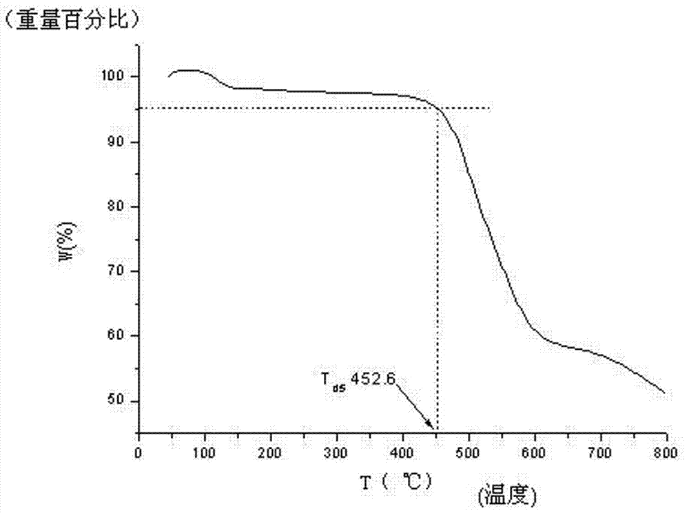 n,n'-diphenyl-n,n'-di(9,9-dimethylfluoren-2-yl)-n-hexyl-(4,4'-diaminophenyl)carbazole and its  resolve resolution