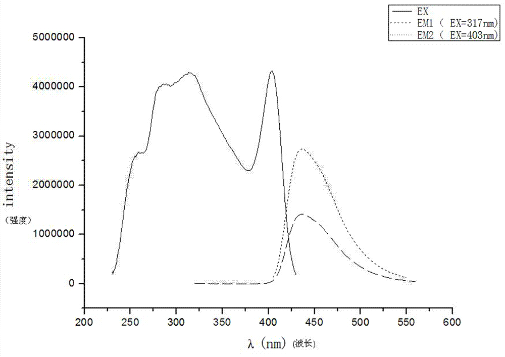 n,n'-diphenyl-n,n'-di(9,9-dimethylfluoren-2-yl)-n-hexyl-(4,4'-diaminophenyl)carbazole and its  resolve resolution